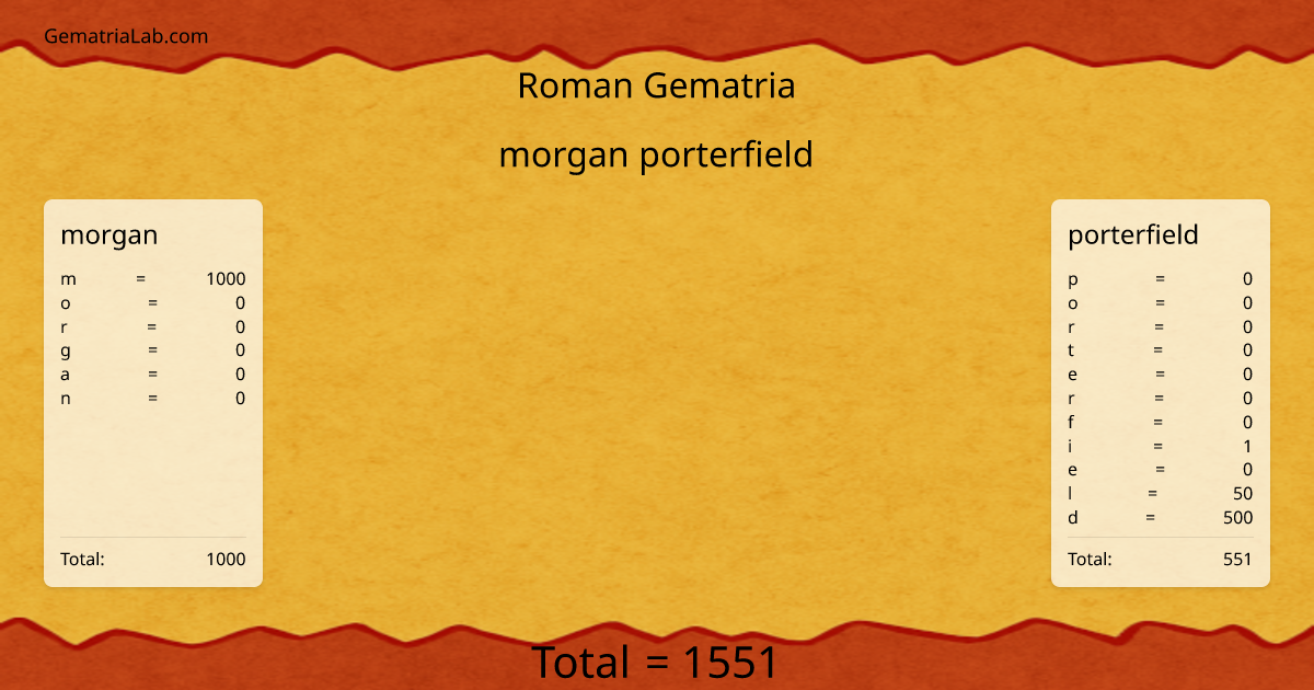 morgan porterfield in roman Gematria